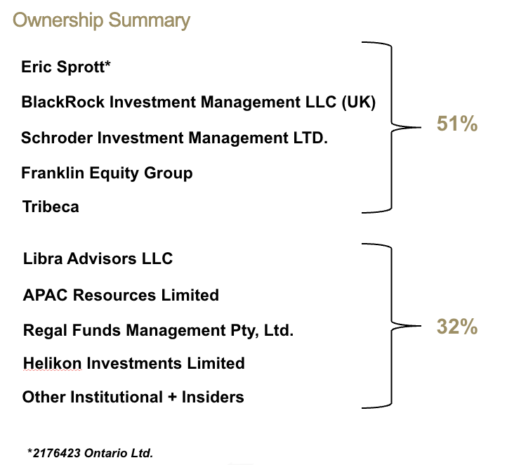 Ownership Summary Chart